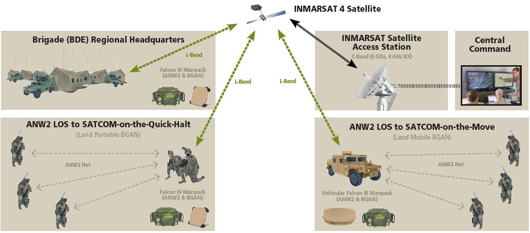 inmarsat bgan rf-7800B-DUO24