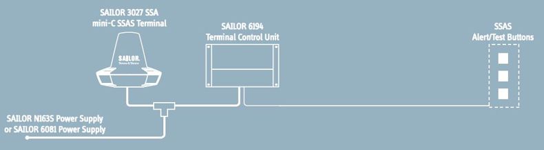 Sailor 6120 mini-C SSA