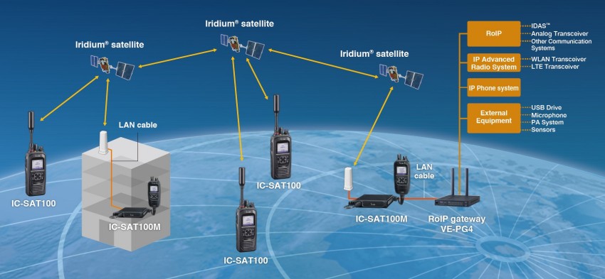 Terminal Mobile Iridium PTT IC-SAT100M de Icom