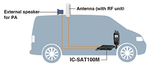 Terminal Mobile Iridium PTT IC-SAT100M de Icom